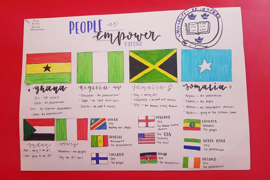 Hand-drawn poster showing flags