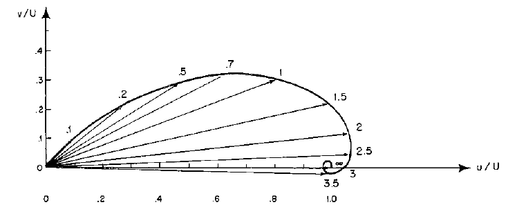 Structure of an Ekman layer