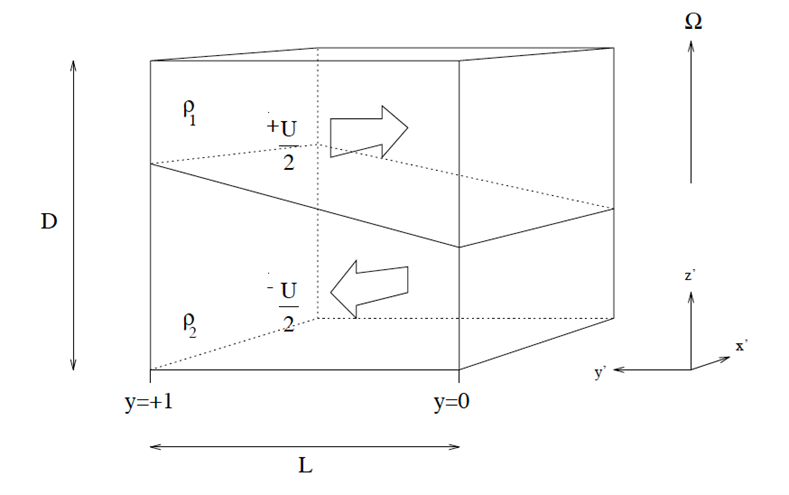 Diagram of the two-layer model