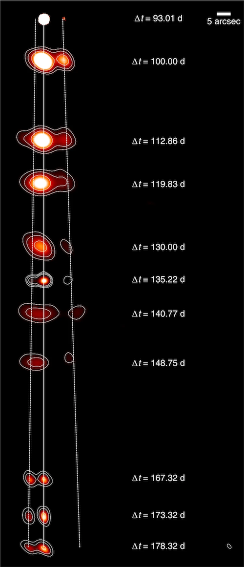 Relatvistic ejecta from a black hole over a period of six months, as seen by the MeerKAT radio telescope.