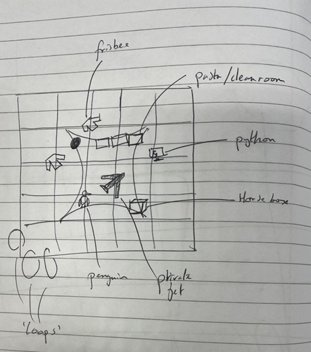 Preliminary sketch of the hat by Donovan, currently hatless