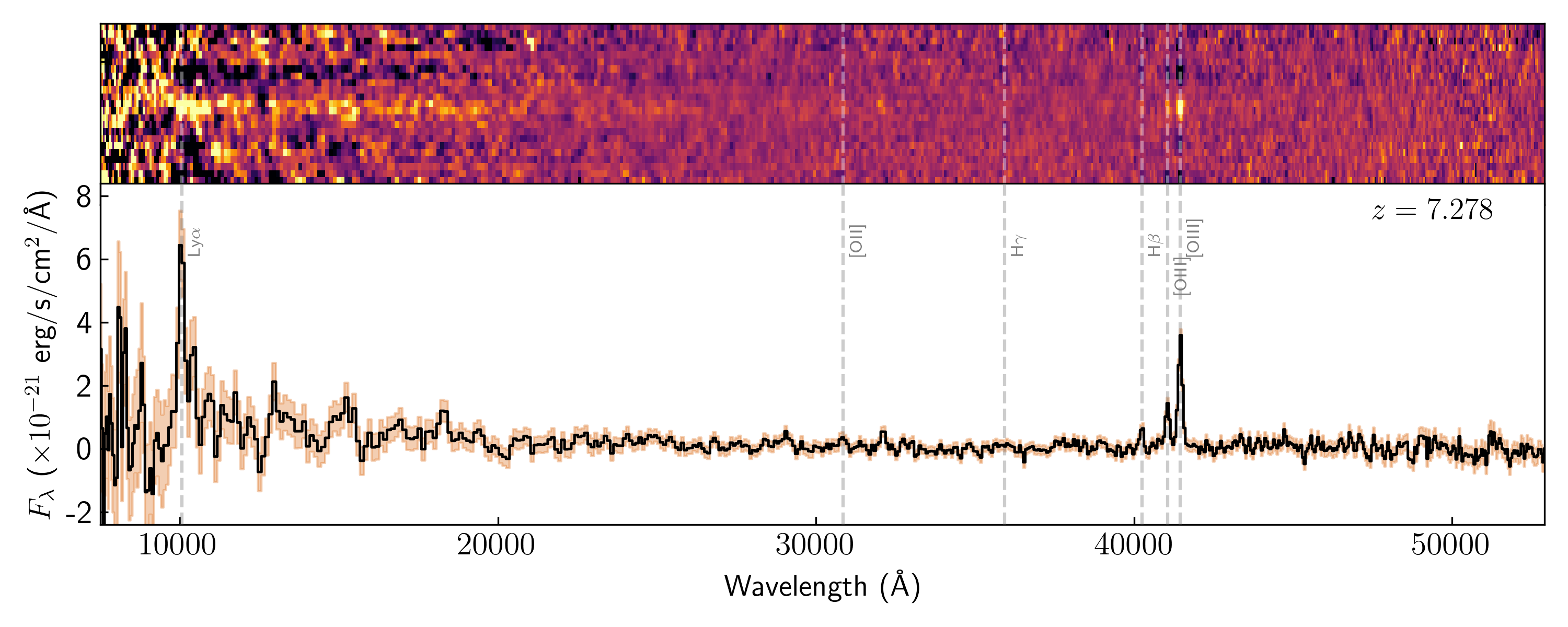 A remarkable Lyman alpha emitting galaxy at a redshift of 7.3 found using JADES