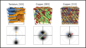 Plasticity mechanisms and pole plots generated from molecular dynamics simulations of shocked tantalum and copper.