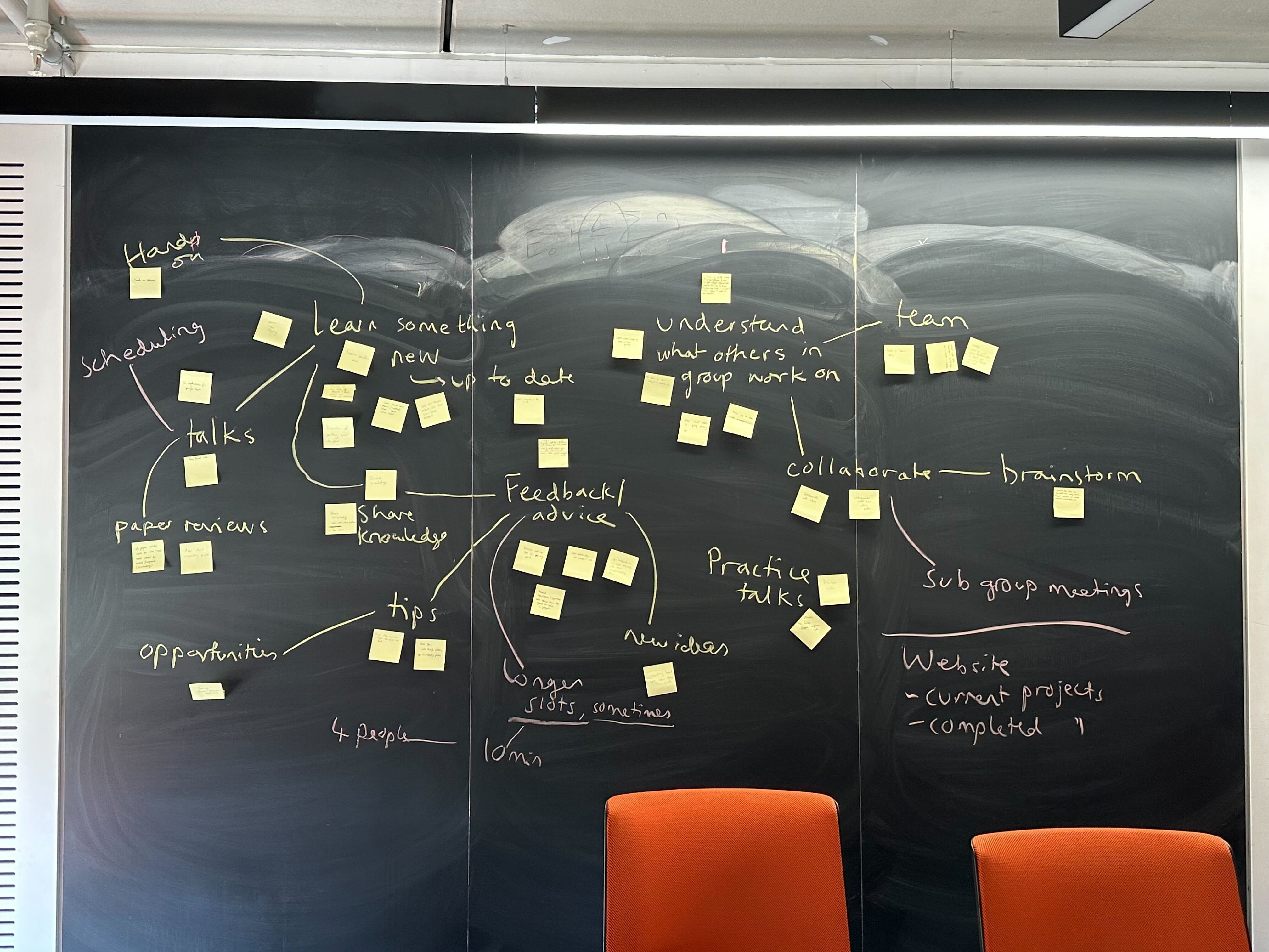 black board with post it notes and headers