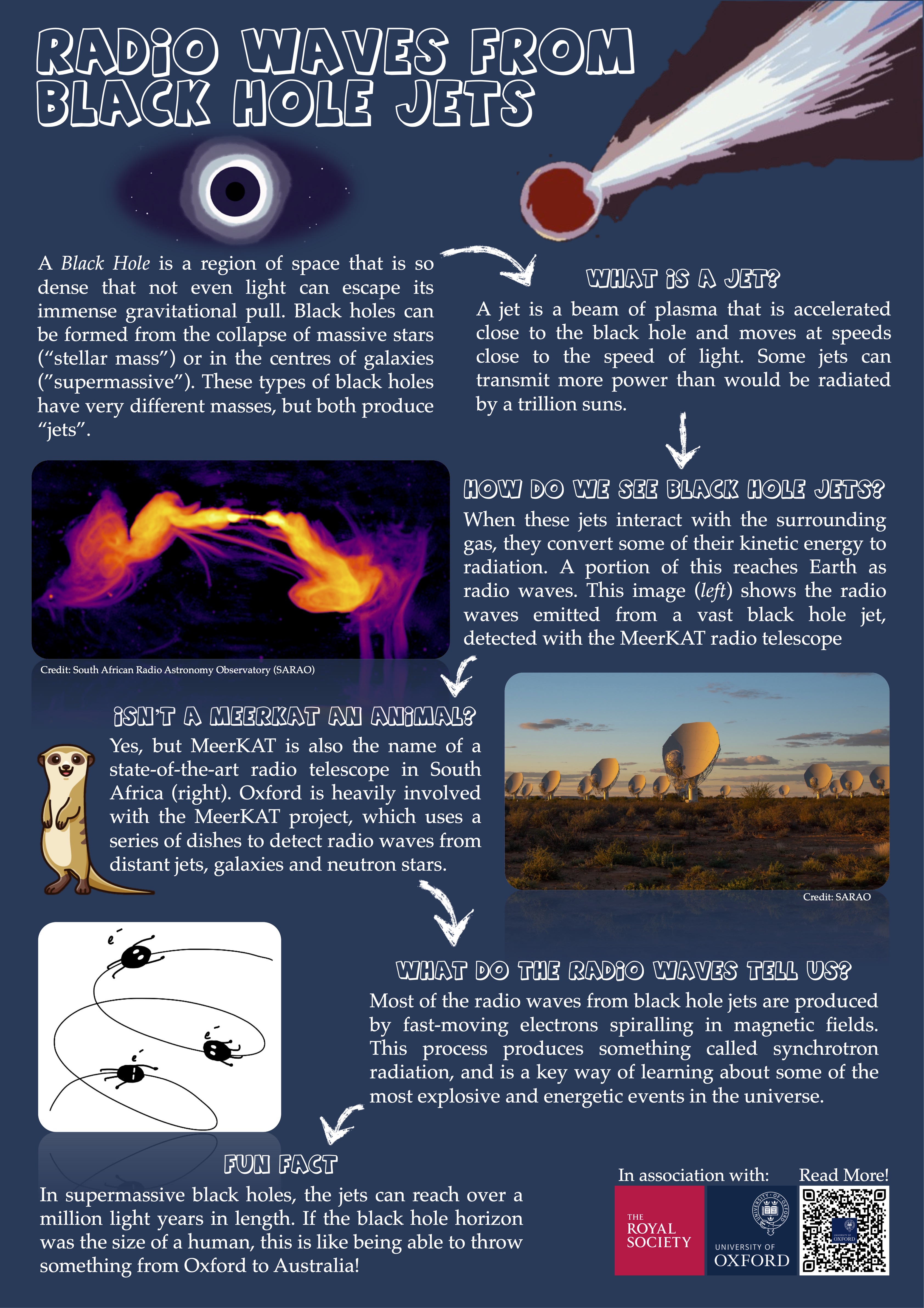 A poster about black hole jets.