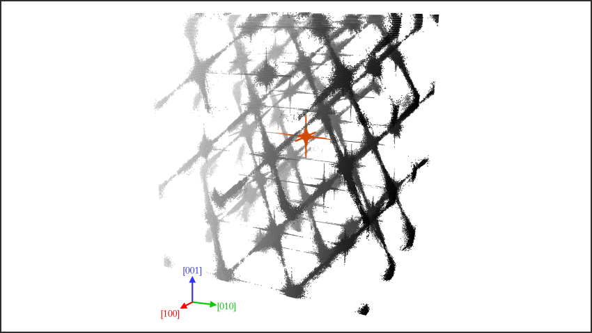 Reciprocal space image of shock-compressed fcc.