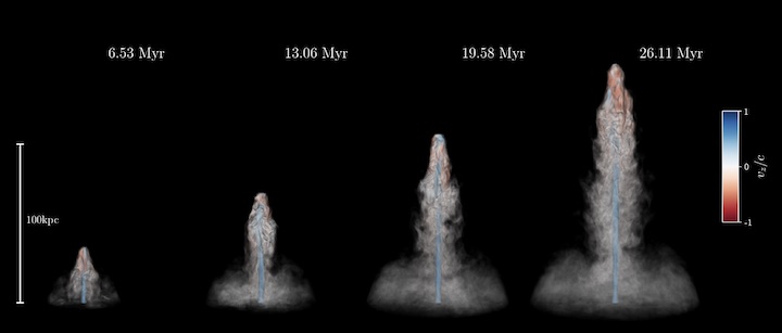 A simulated jet from an active galactic nucleus