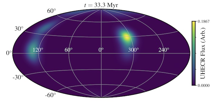 All sky map showing ultra high energy cosmic rays