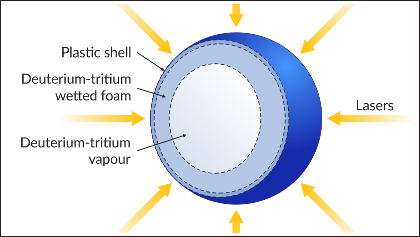 Image of an ICF capsule.