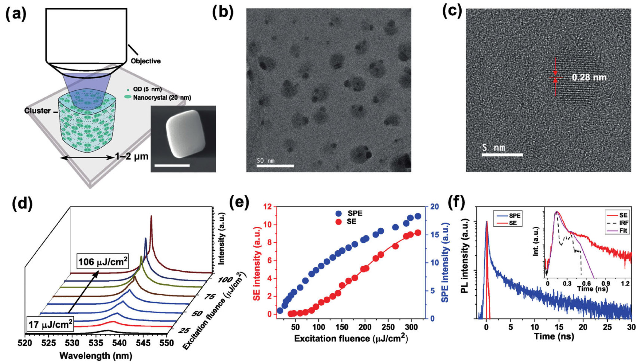 Lasing from perovskite QDs