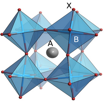 Polyhedral model of an ABX3 perovskite