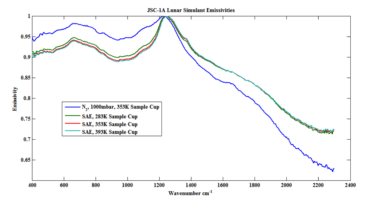 Spectrum of JSC-1A Lunar Regolith Simulant