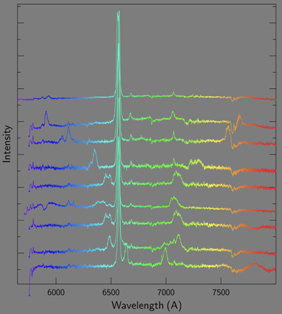 Time-lapse spectroscopy