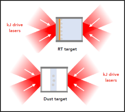 Schematic of the targets used in the experiment.