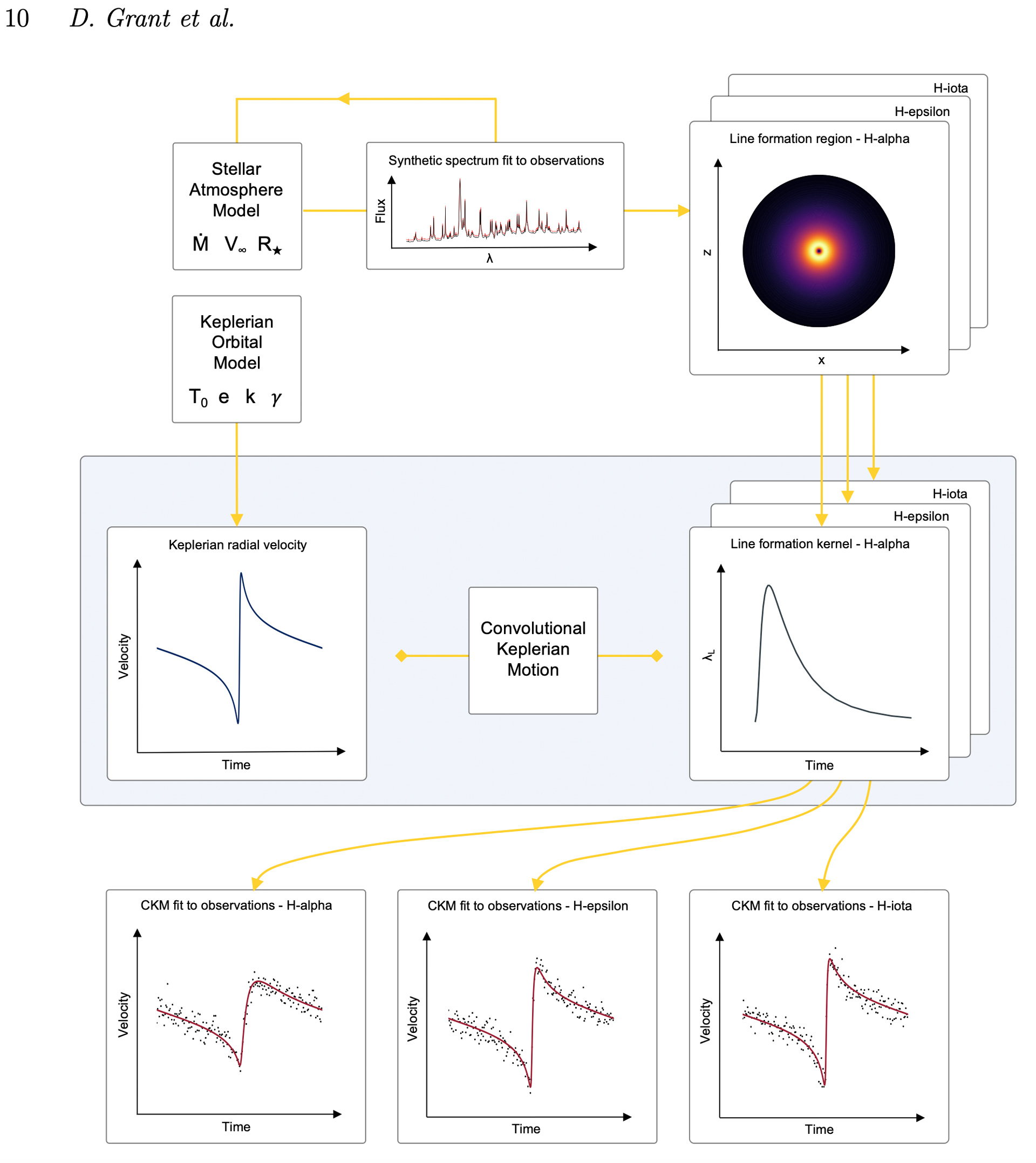 Modelling signals that emerge through the wind of a powerful star