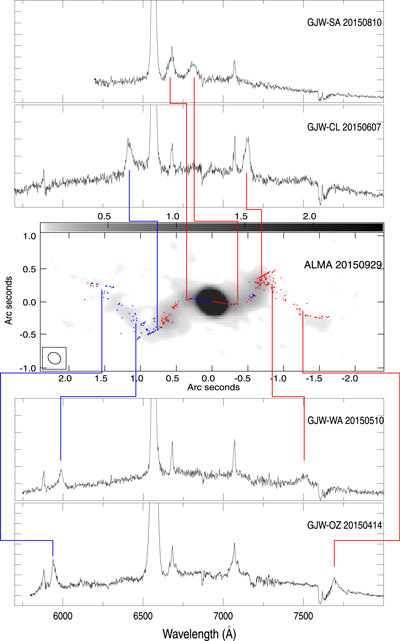Prediction as red/blue dots of the jets of the microquasar SS433