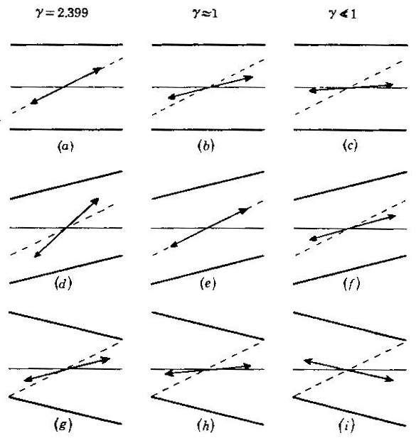 Diagram illustrating the energetics of baroclinic instability with parallel sloping upper and lower boundaries