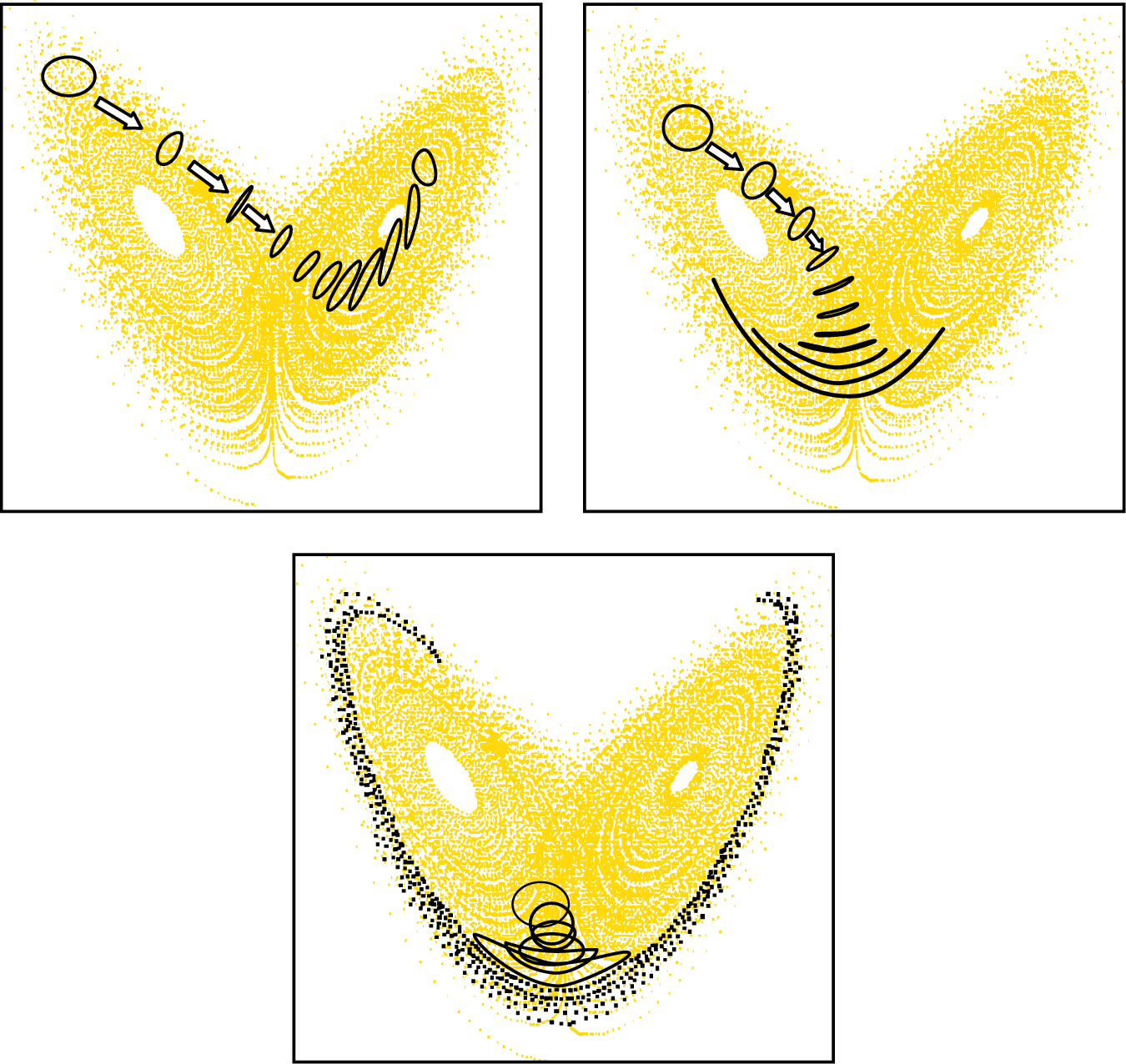 Ensemble forecasts in the Lorenz attractor.