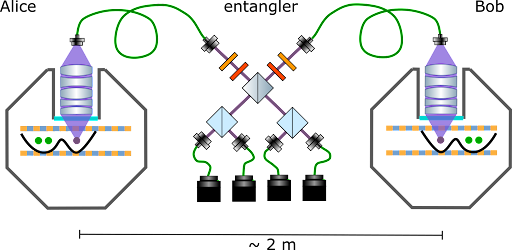 Schematic of the networking experiment