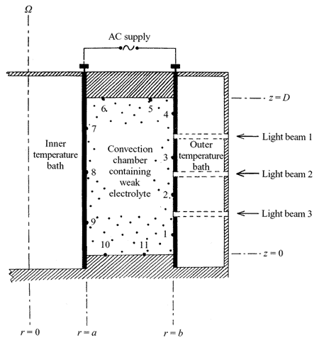 Schematic arrangement showing the internal heating of a fluid