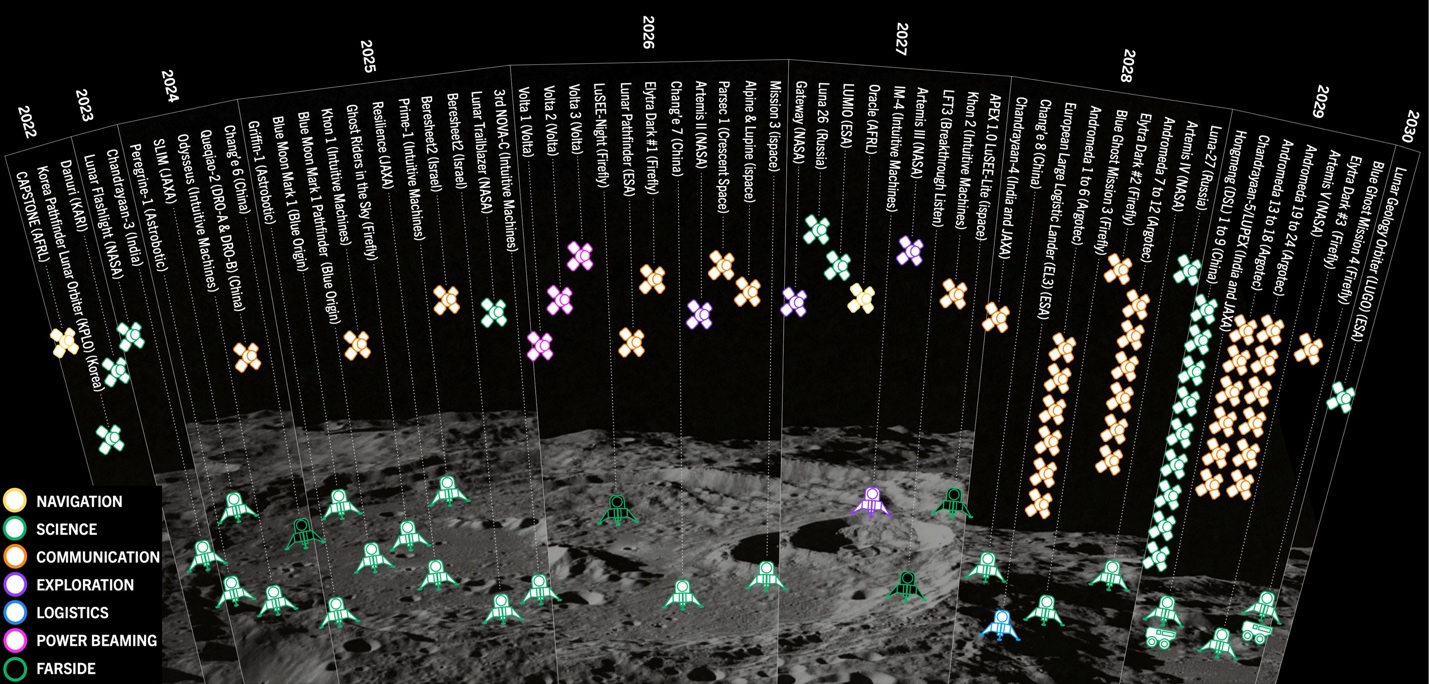A screen shot of a screen
AI-generated content may be incorrect.