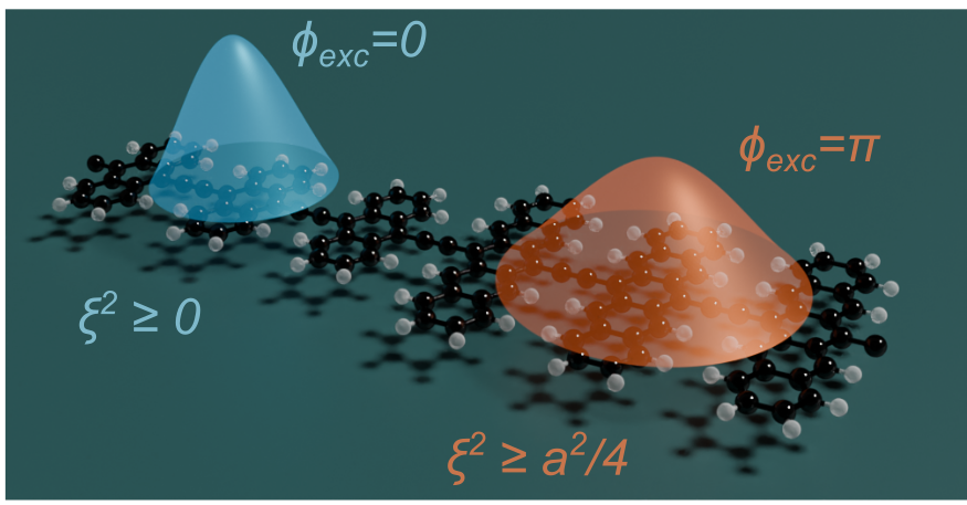 A group of spheres and a cone

Description automatically generated with medium confidence