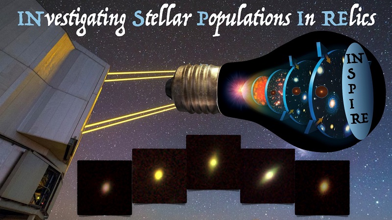 Investigating Stellar Populations in Relics: INSPIRE