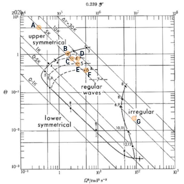 Regime diagram