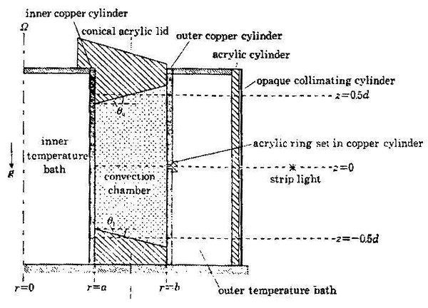 Schematic apparatus for studying the effects of sloping boundaries