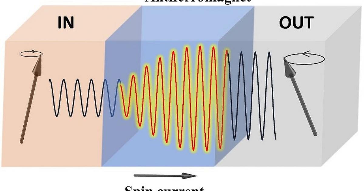 Coherent Transfer of Spin Angular Momentum by Evanescent Spin Waves within  Antiferromagnetic NiO | University of Oxford Department of Physics