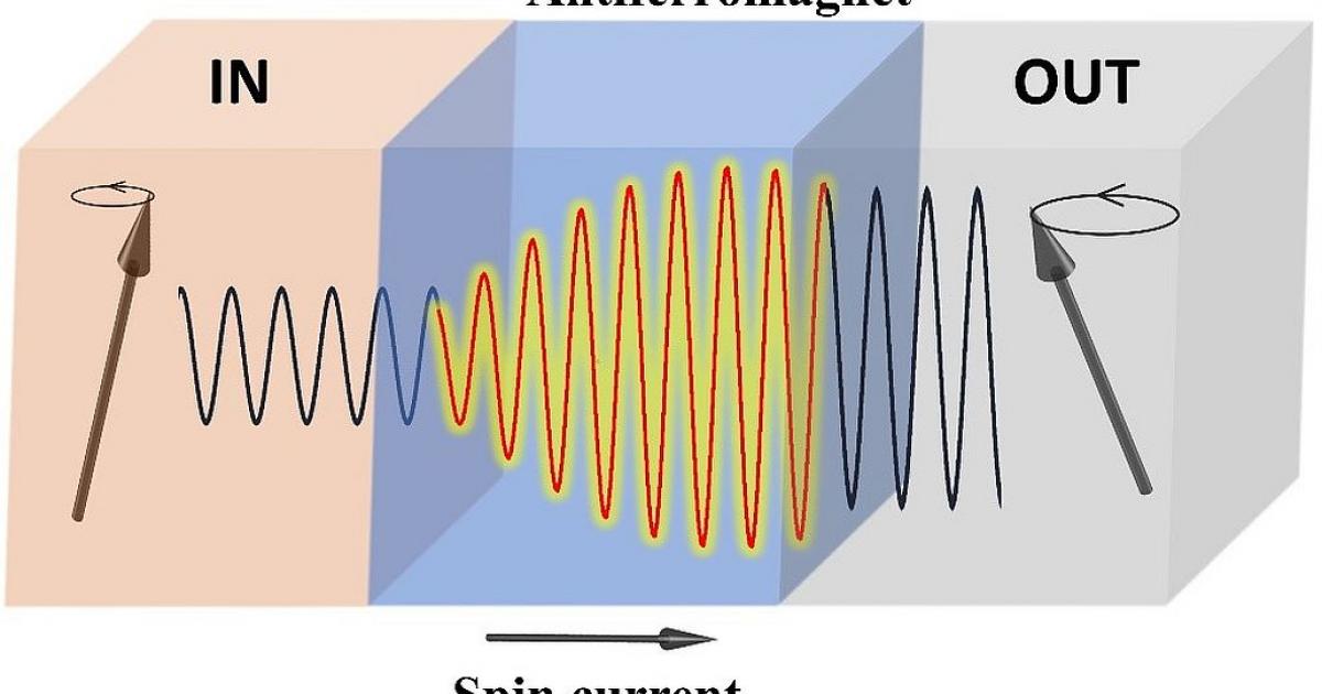 Coherent Transfer of Spin Angular Momentum by Evanescent Spin Waves within Antiferromagnetic NiO | University of Oxford Department of Physics Coherent Transfer of Spin Angular Momentum by Evanescent Spin Waves within Antiferromagnetic NiO | University of Oxford Department of Physics
