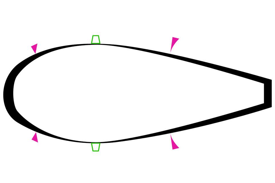  	Typical aerodynamic shape, showing microscopic boundary layer and macroscopic pressure distribution