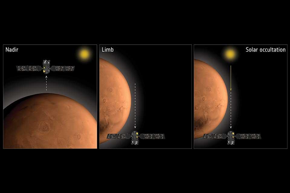 How ExoMars studies the atmosphere