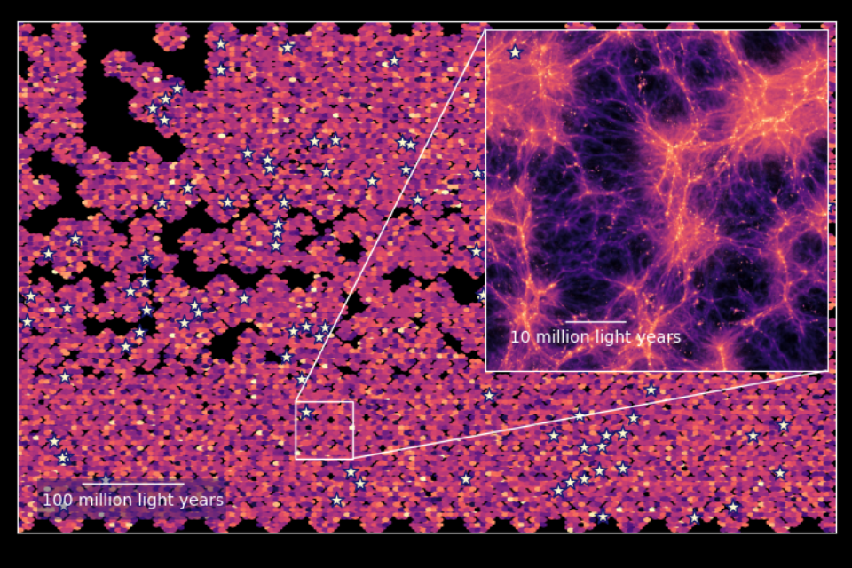 Section of the Line Intensity Map created by charting the distribution and concentration of excited hydrogen (via the Lyman alpha wavelength) in the universe ten billion years ago