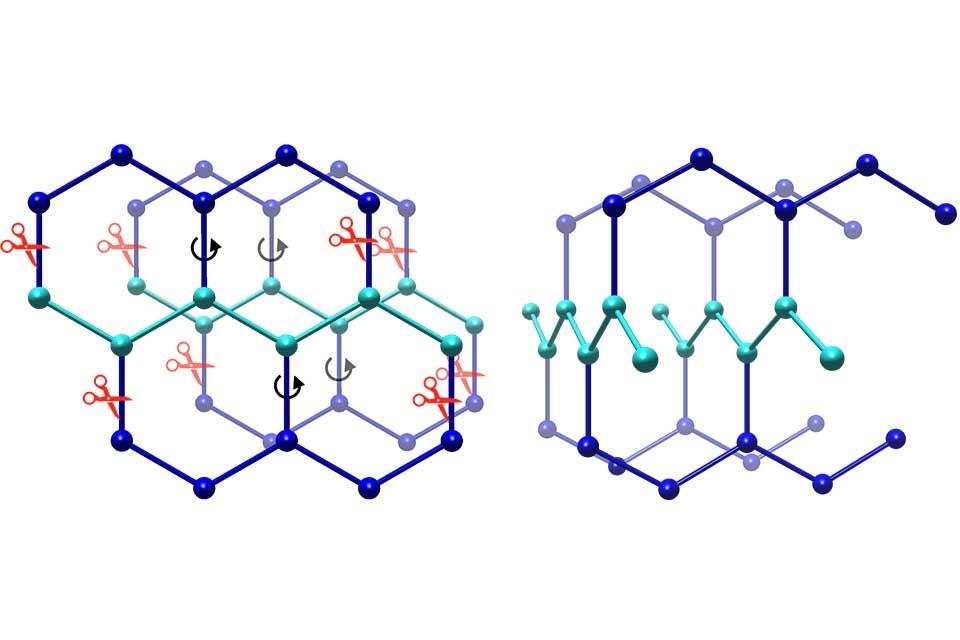 Honeycomb lattice with a twist could pave the way to stabilize new quantum states