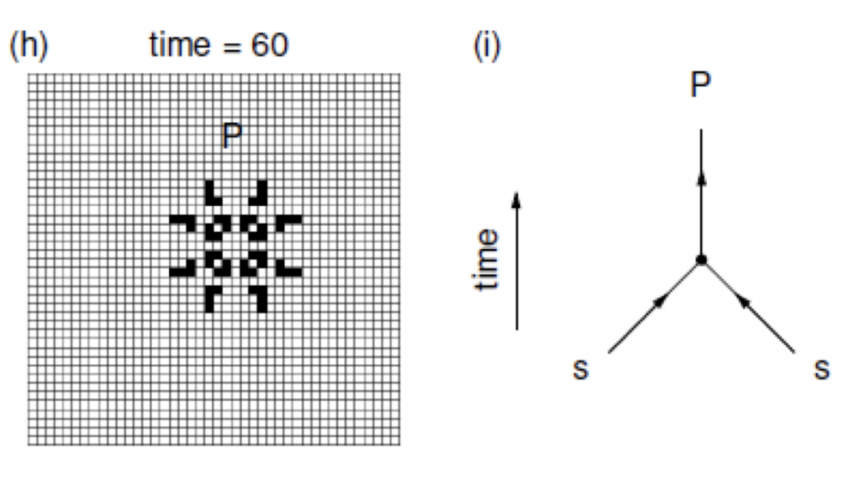 Feynman diagram and cellular automata