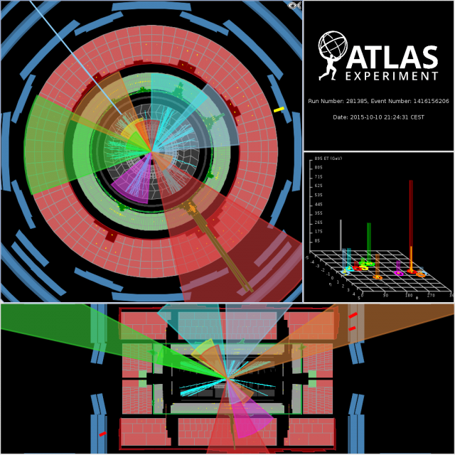 multijet event display