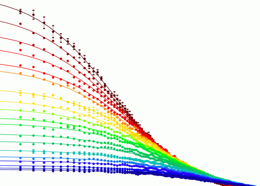 Frequency spectrum of the magnetic noise