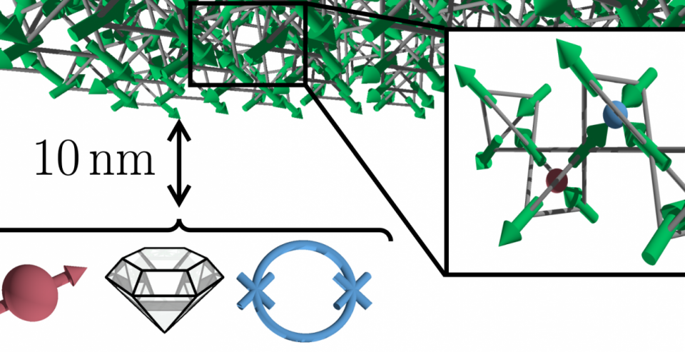 Proximal magnetometry