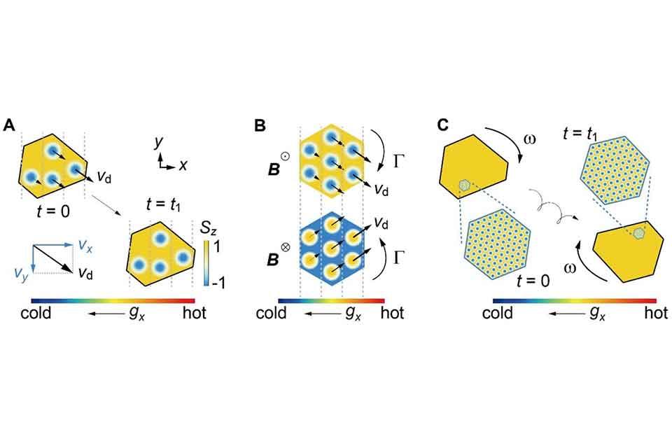 Skyrmion dynamics