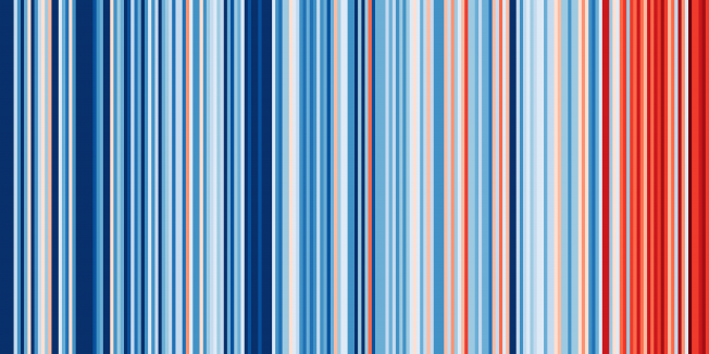 Warming Stripes for Oxford from 1814-2019.