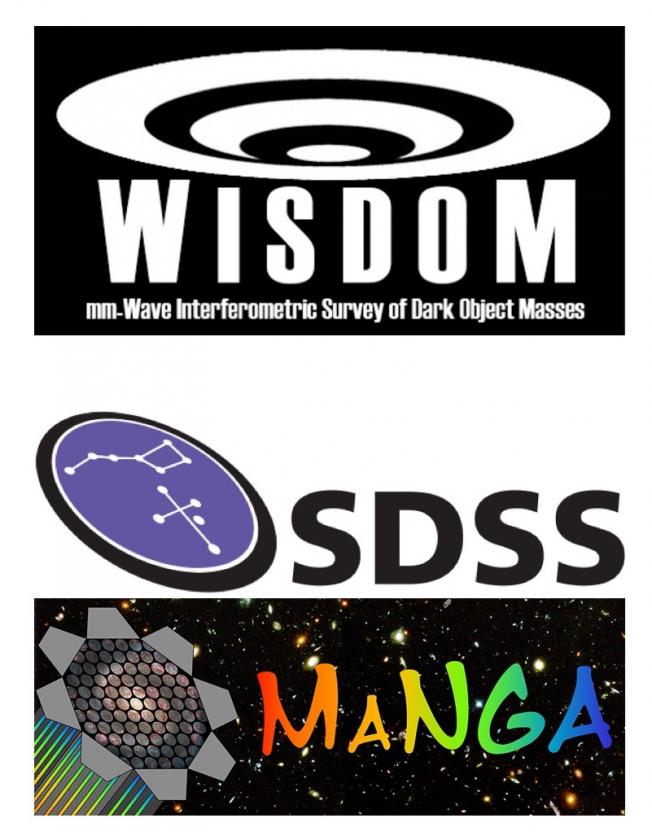 WISDOM (millimetre-Wave Interferometric Survey of Dark Object Masses); SDSS (Sloan Digital Sky Survey) MaNGA (Mapping Nearby Galaxies at Apache Point Observatory)