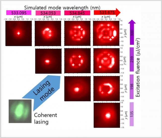 Image of transverse modes from lasing nanocrystals