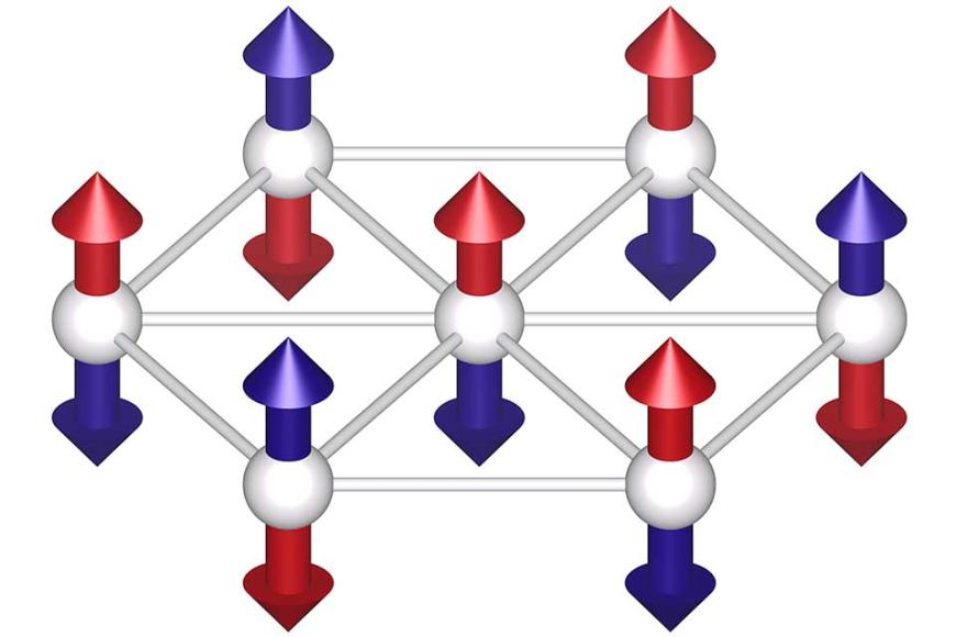 Magnetic moments arranged in a 2D triangular lattice could evade magnetic ordering and have spin dynamics at very low temperatures.
