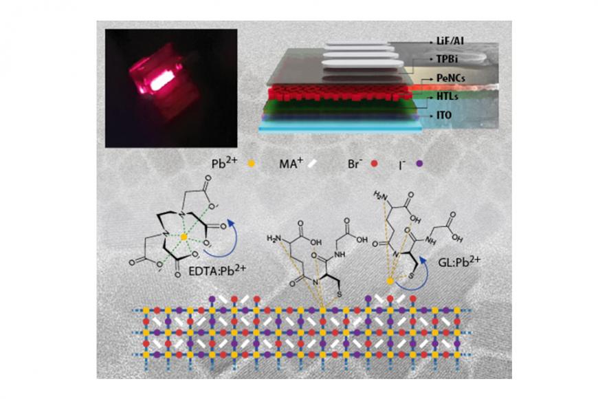 Figures from paper published in Nature about perovskites