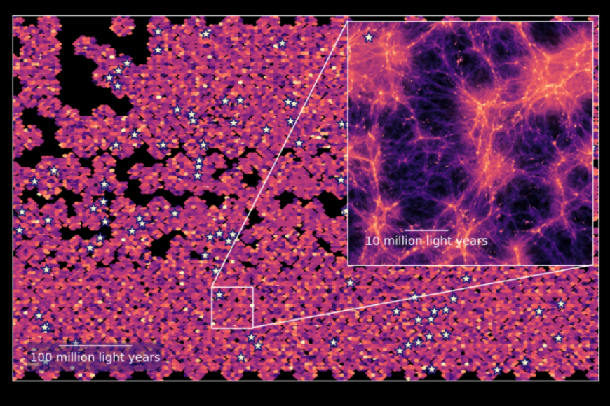 Section of the Line Intensity Map created by charting the distribution and concentration of excited hydrogen (via the Lyman alpha wavelength) in the universe ten billion years ago