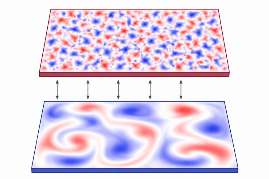 Image of active nematic fluid (in detailed blue and red) with passive liquid substrate (in less detailed blue and red). Text between them with arrows says 'Frictional coupling' 