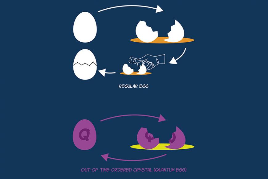 Figure illustrating quantum eggs