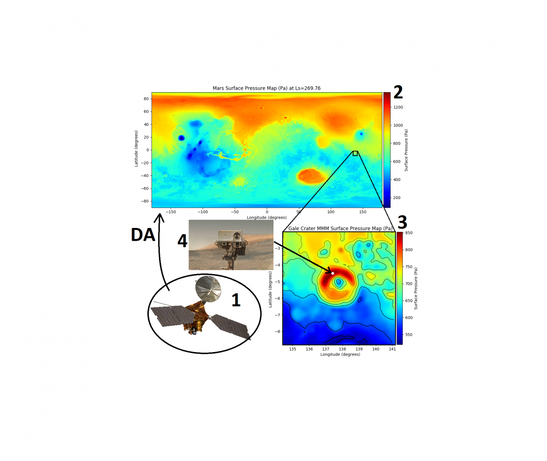 High resolution reanalysis from embedding the LMD Mars Mesoscale Model in the UK Mars GCM