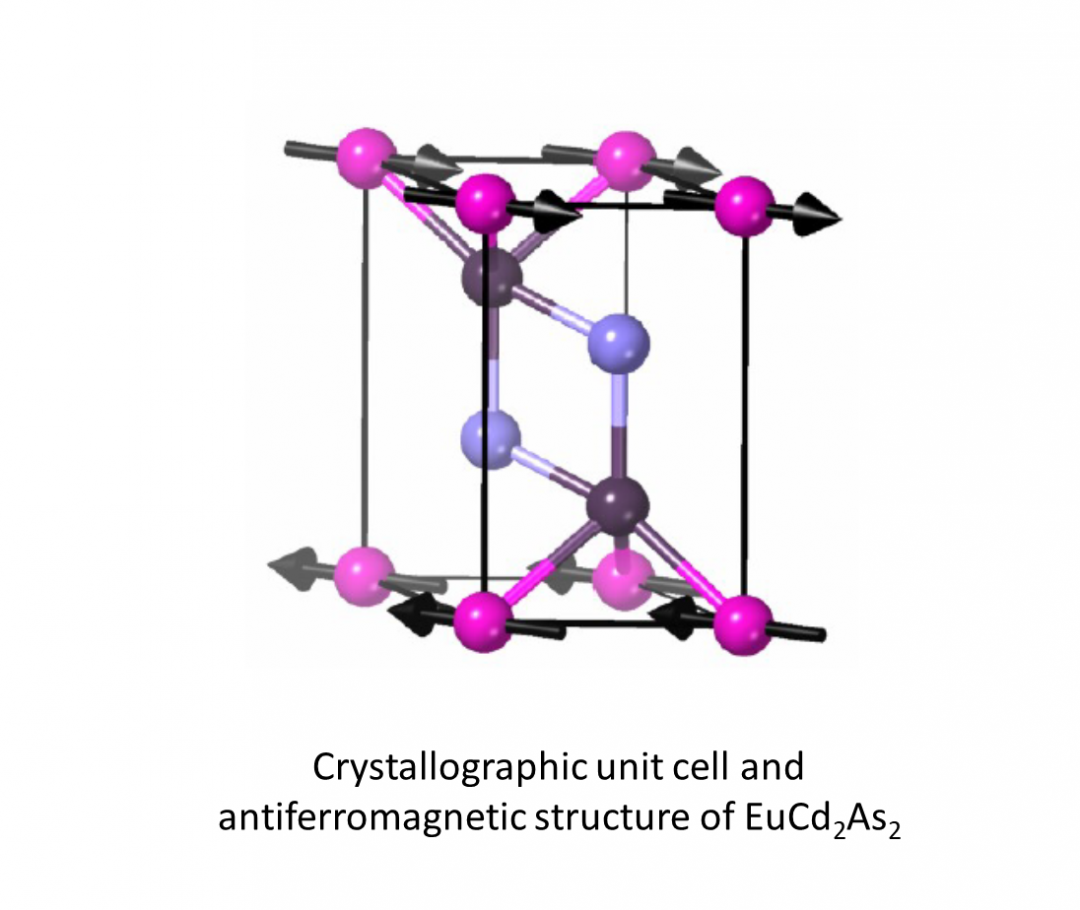 Unit cell and antiferromagnetic structure of EuCd2As2